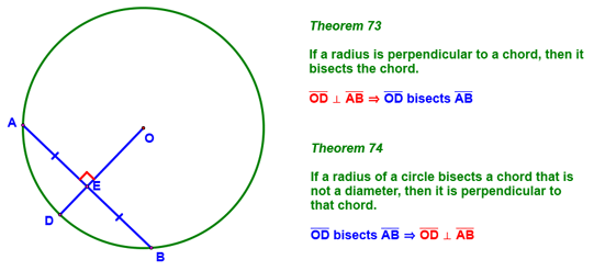 Theorems 73 & 74